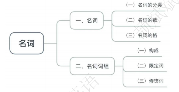 微信截图_20250728054730