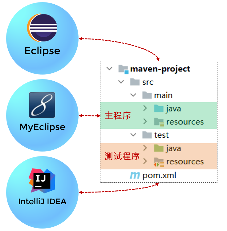 36533880-ab8f-47cc-9e10-a0ed1914baea