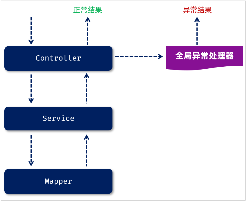 729e3ef9-ccce-46e2-b277-5c1e83dd33ac